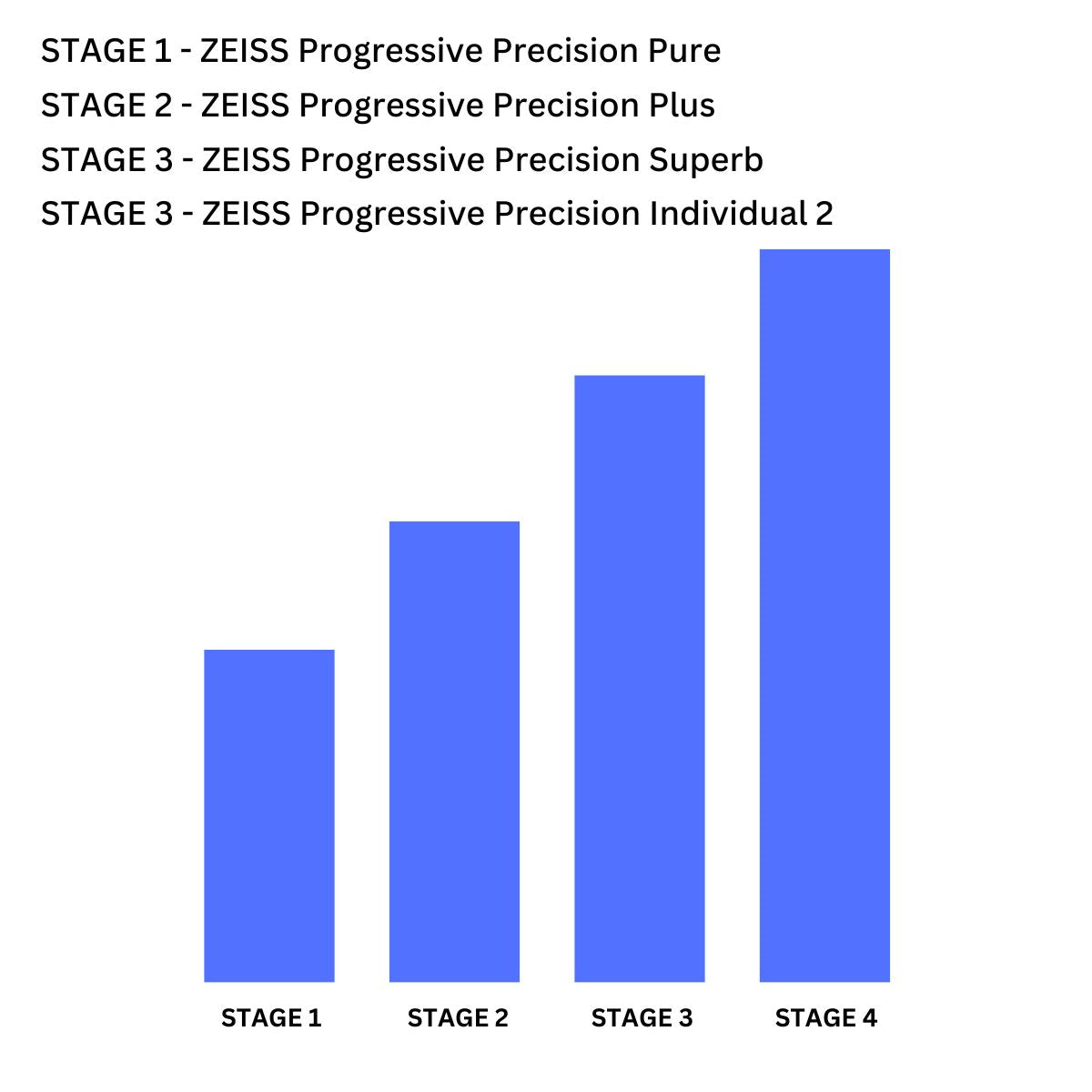 "Zeiss Precision Superb Lenses with UV and Scratch Protection | Available at Optorium"