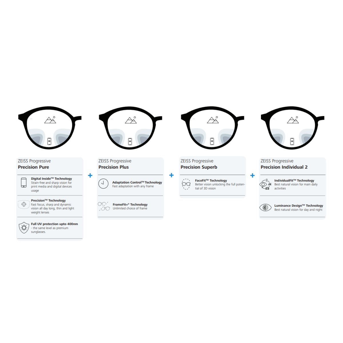 "Precision Plus Progressive Lenses by Zeiss for Enhanced Vision | Available at Optorium"