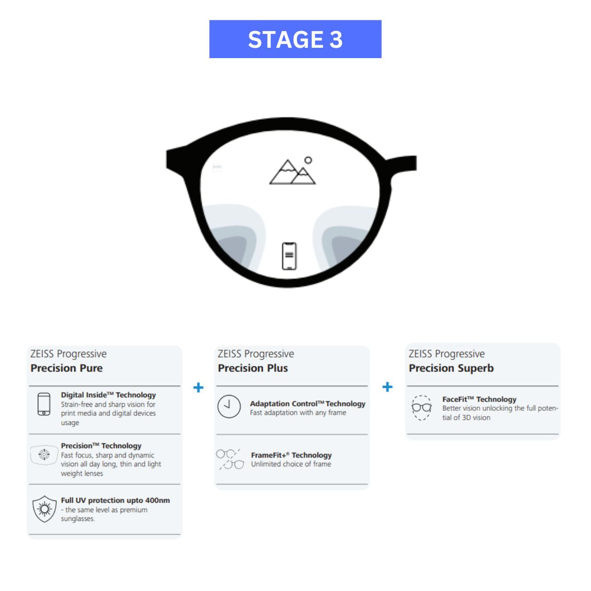 "High-Quality Zeiss Progressive Lenses with Free Shipping Offer | Available At Optorium"