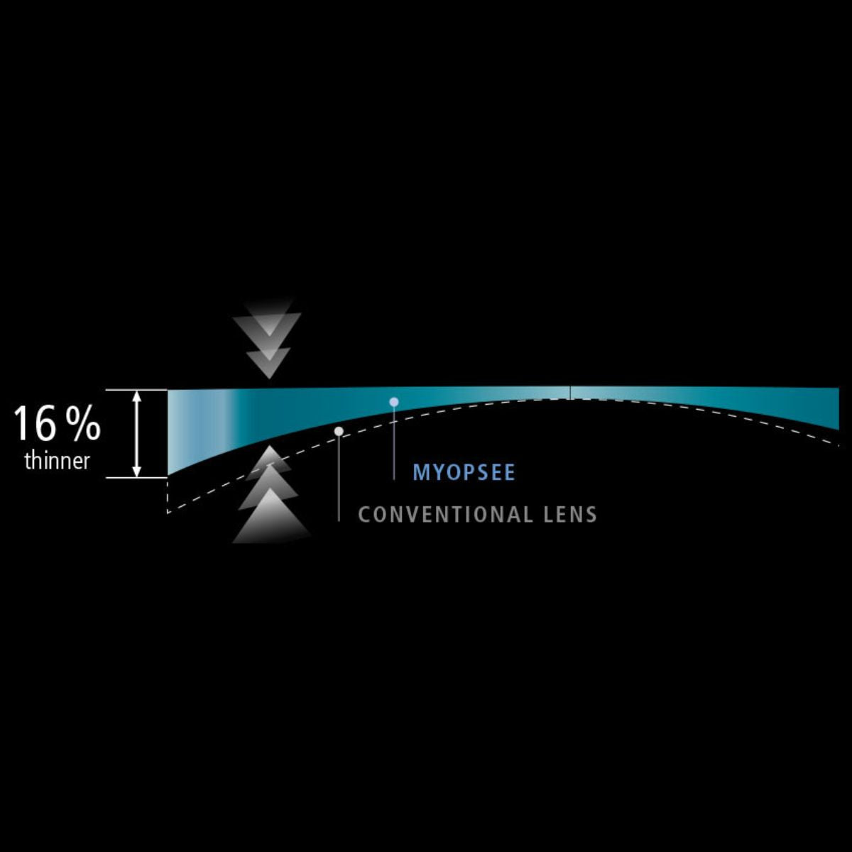 Nikon Myopsee DAS Single Vision Lens