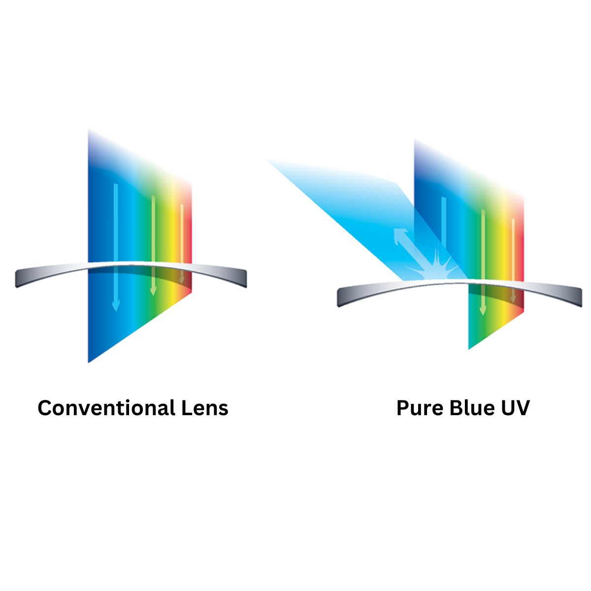 Nikon AS Single Vision Lenses - Pure Blue UV