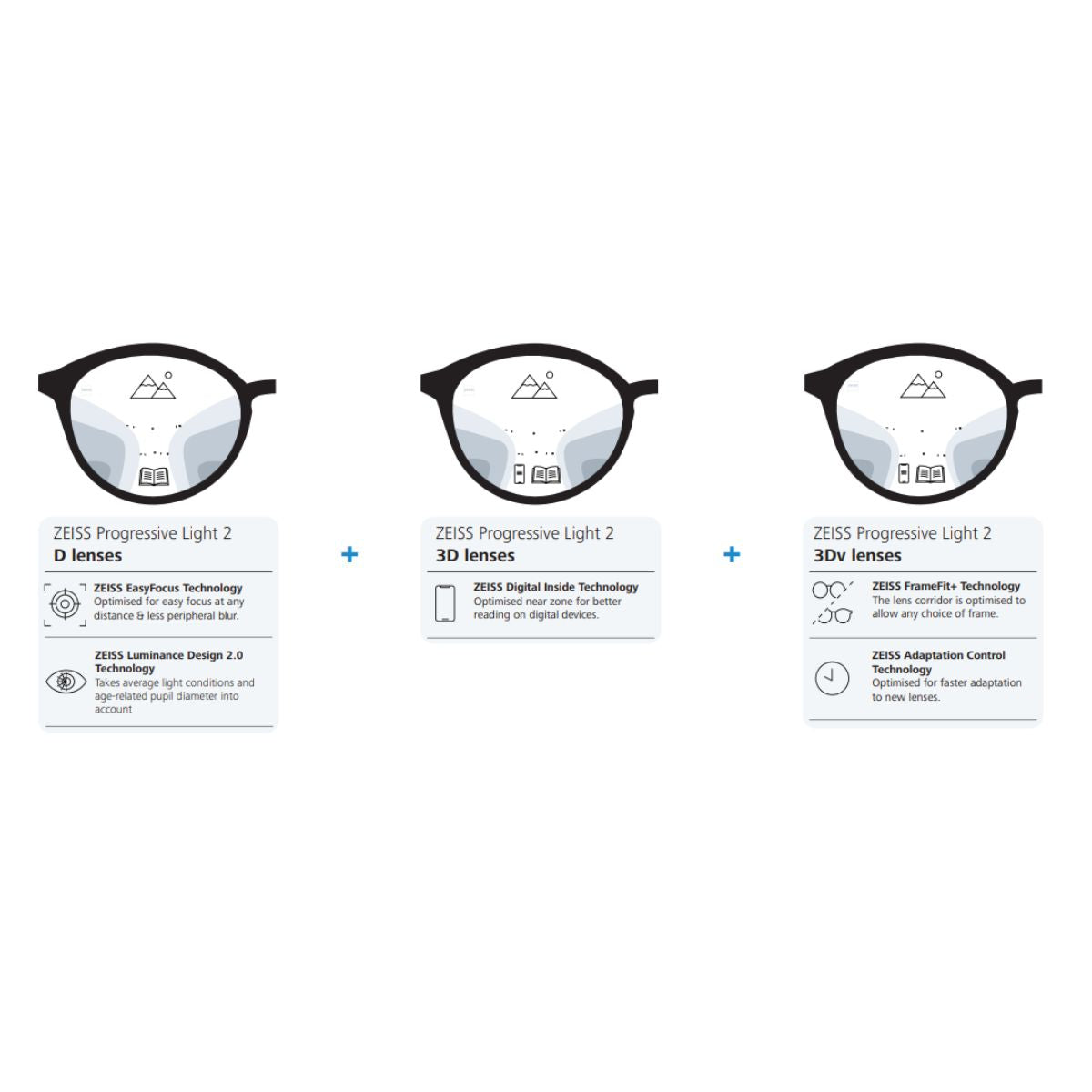 "Optorium online store showcasing Zeiss Progressive Light 2 lenses with BlueProtect UV technology | Available At Optorium"