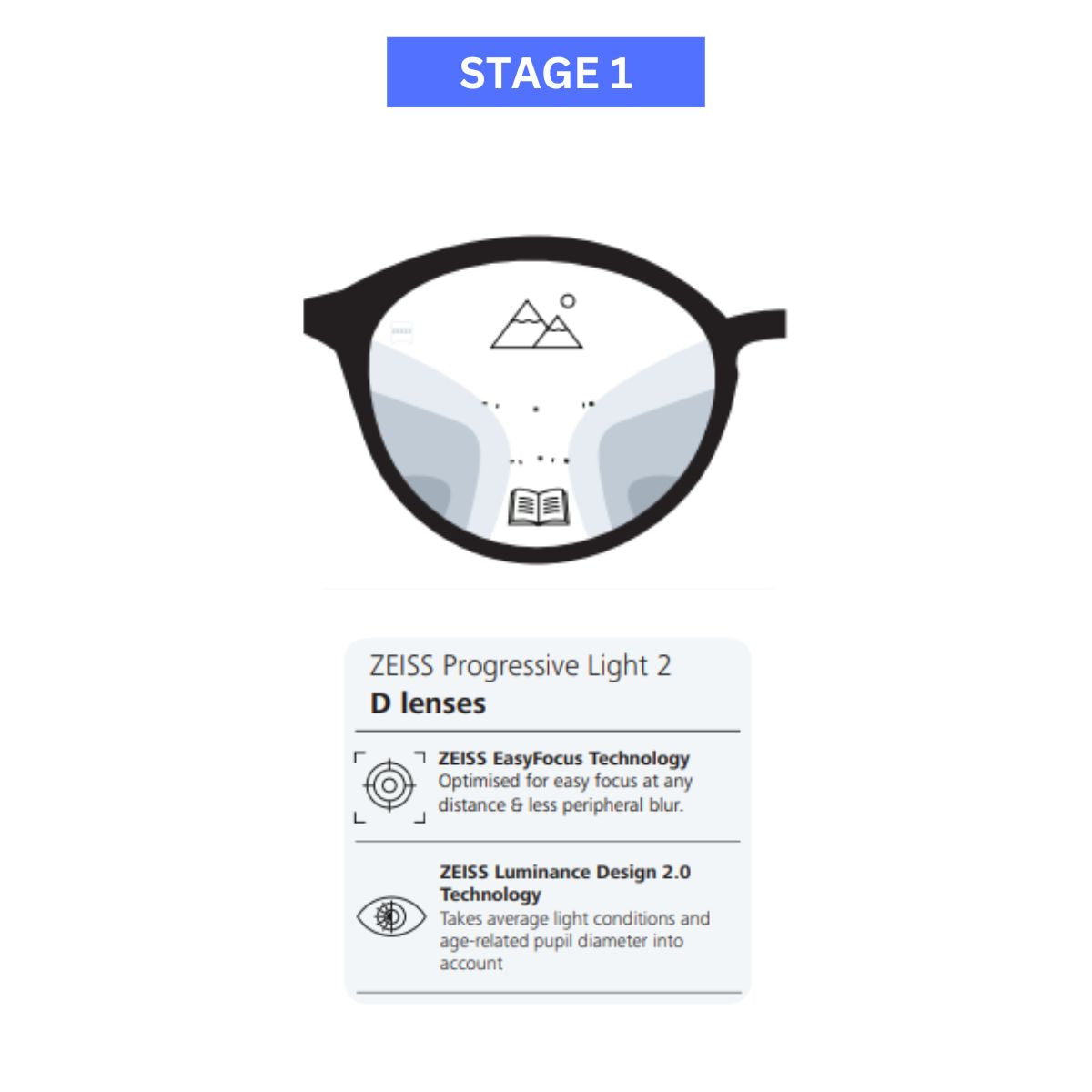 "Zeiss Progressive Light 2 lenses with BlueProtect UV coating arranged neatly for online shopping | Available At Optorium"