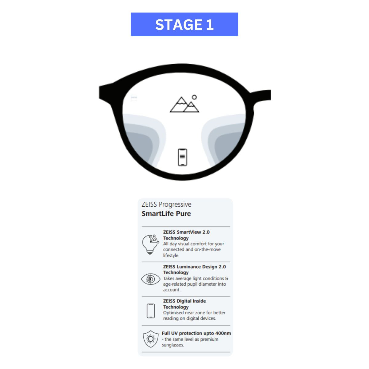 "Shop Zeiss Progressive SmartLife lenses with SmartView 2.0 technology | Available at Optorium"