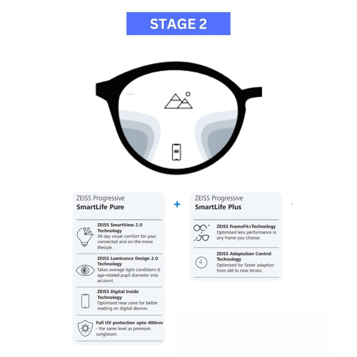 "Optorium display of Zeiss Progressive SmartLife lens options"