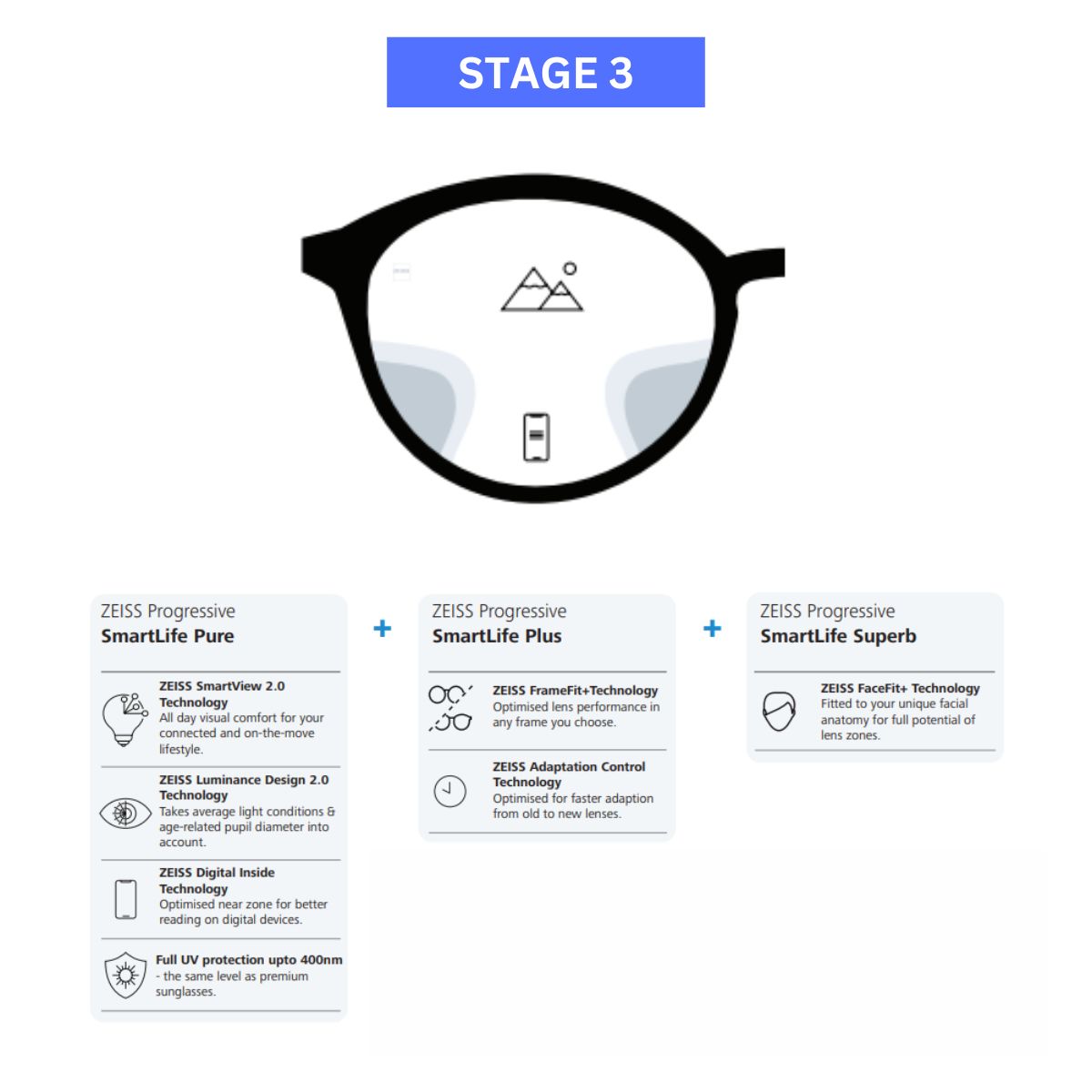 "ZEISS Progressive SmartLife Pure lens with advanced design | Available At Optorium"