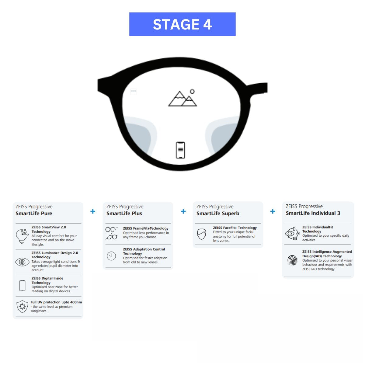 "ZEISS Progressive SmartLife Plus lens for enhanced clarity | Avilable At Optorium"